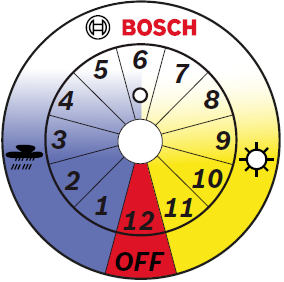 Bosch Motorsport M5 ABS: What do the 11 settings actually do?