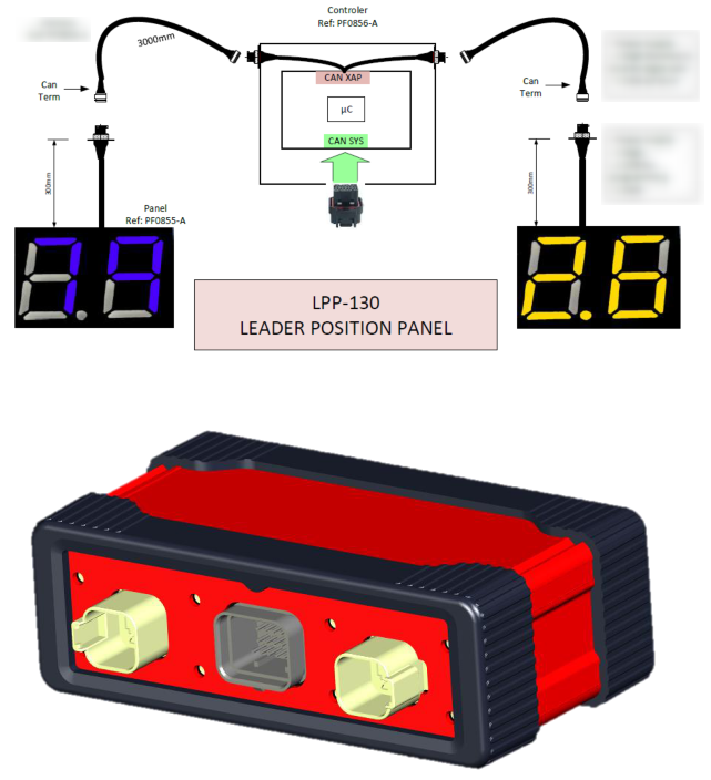 IMSA XAP LED Position Panel Kit
