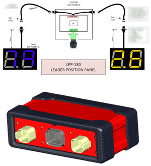 IMSA XAP LED Position Panel Kit