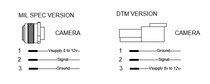 Replacement Camera for Motorsport Rear View Camera System
